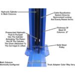 Atlas BP8000 2-Post Lift + Lawn Mower Adapter Combo - Image 15